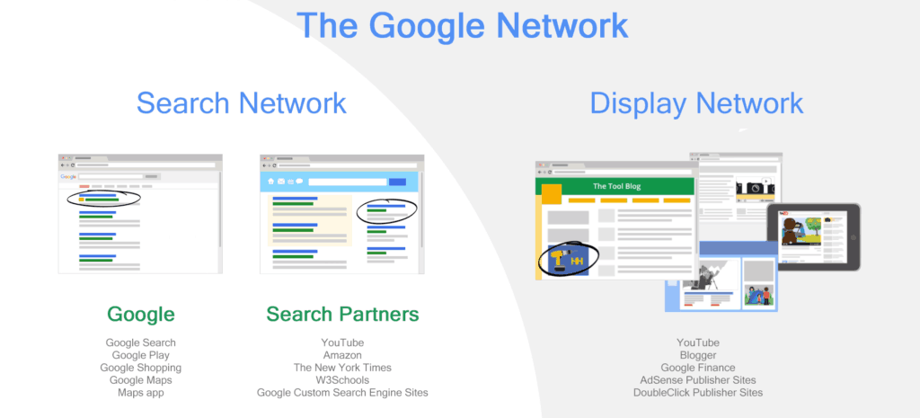 how do Google Ads work