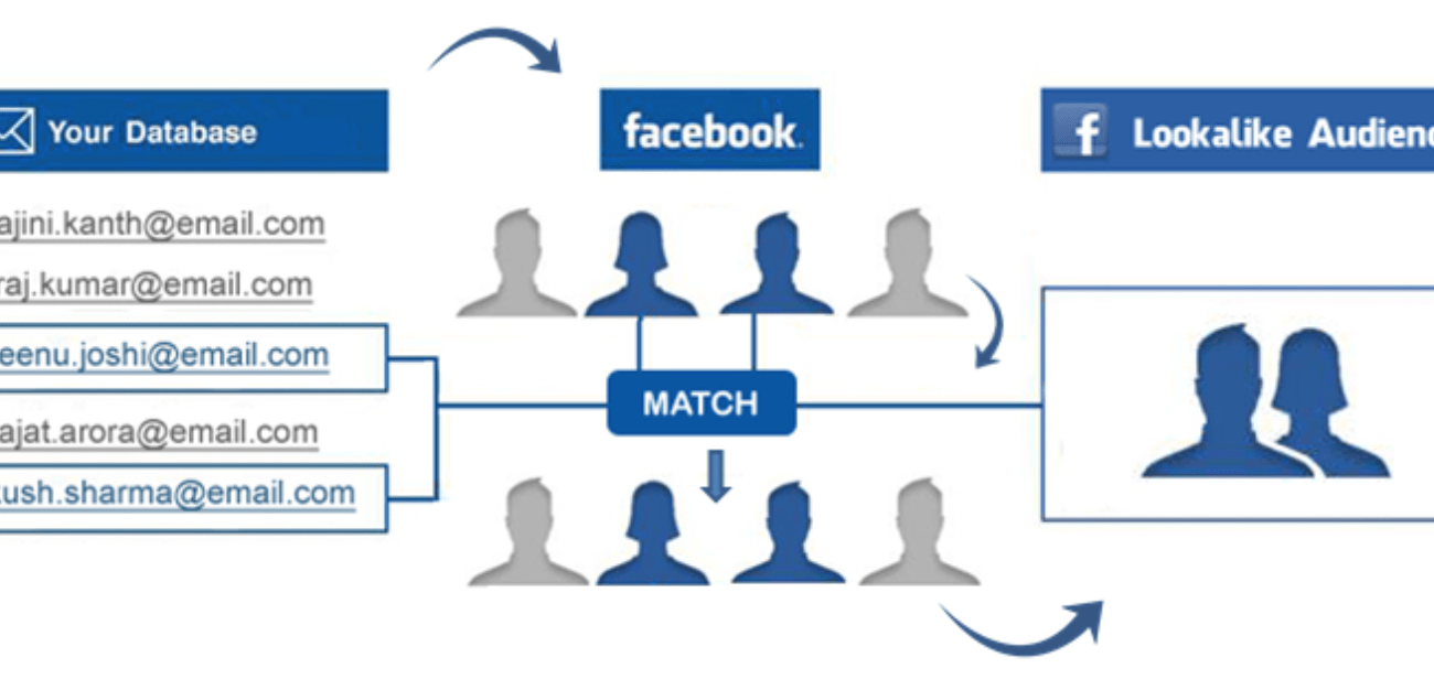 facebook look alike audience