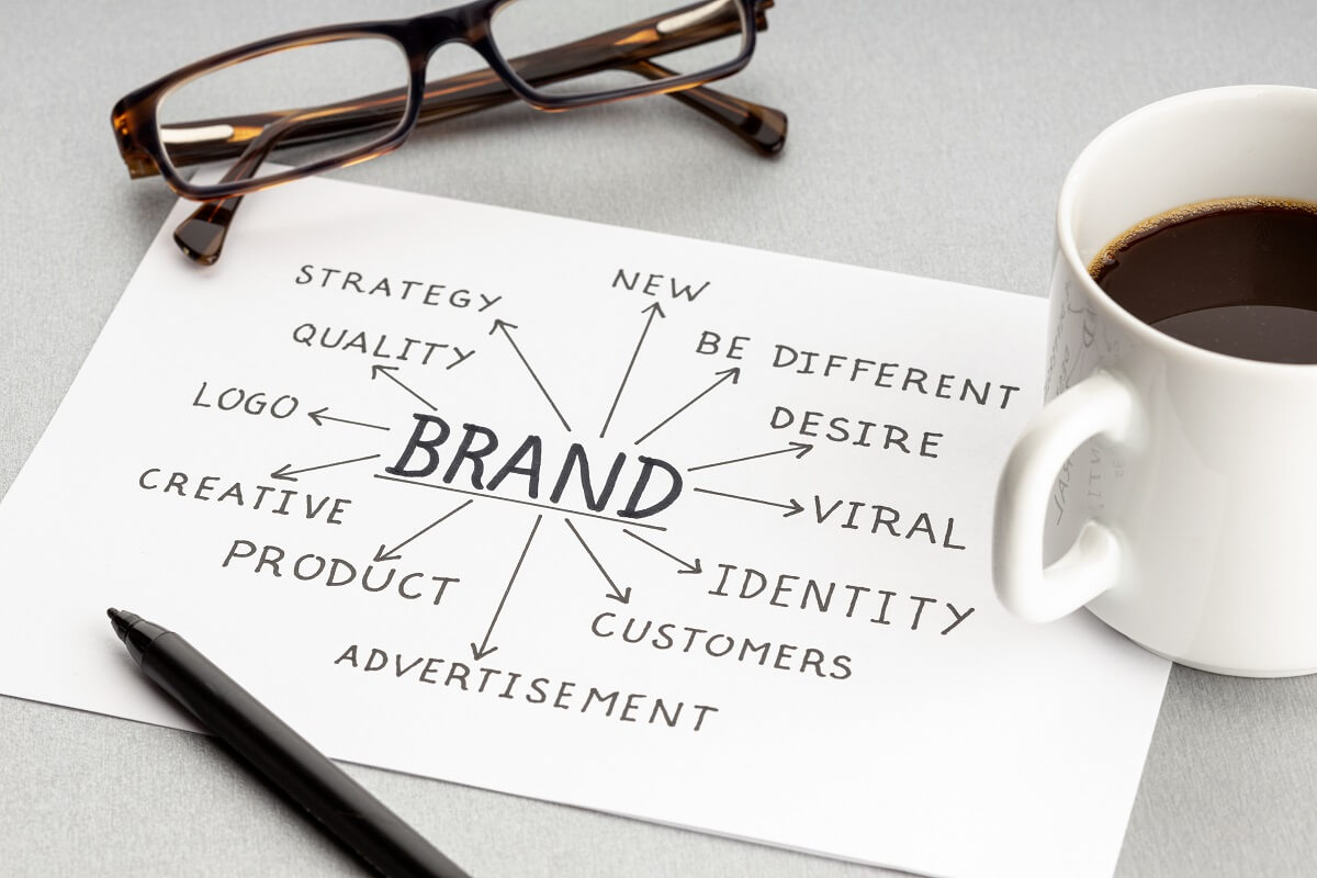 brand aspects