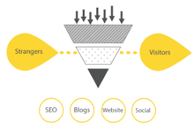 stage 1 inbound marketing strategy