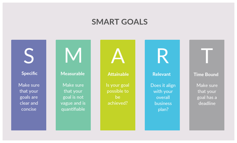 smart goals