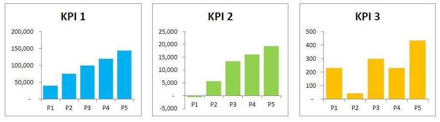 KPIs