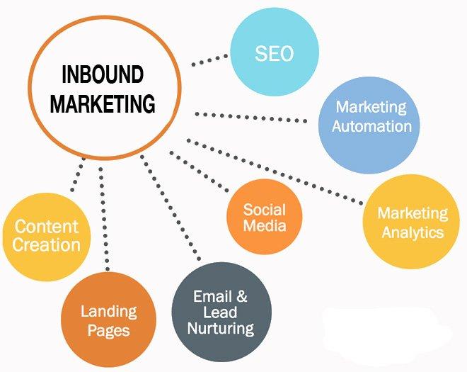 inbound marketing strategy