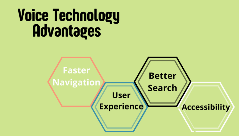 voice technology advantages