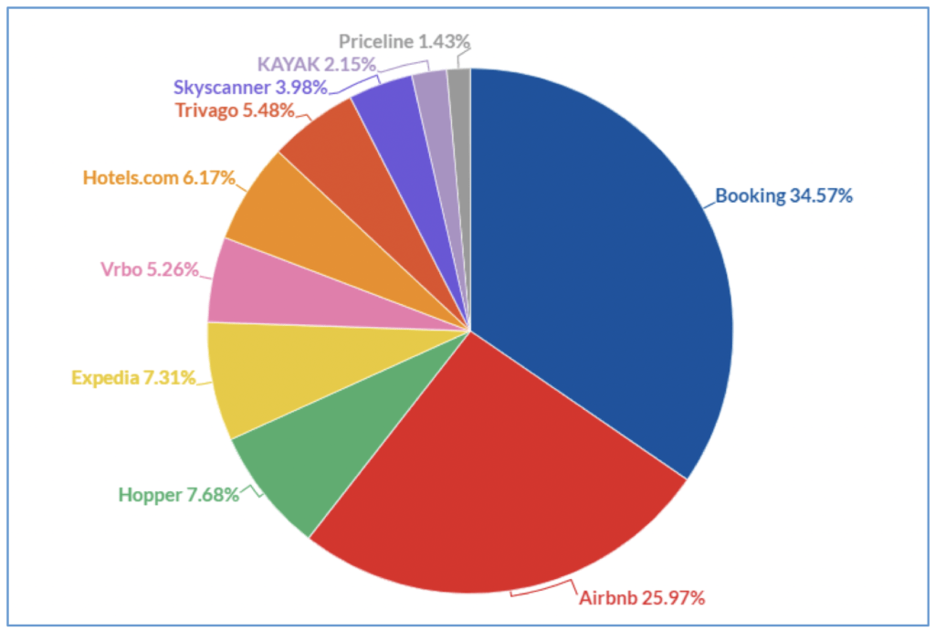 worldwide marketshare