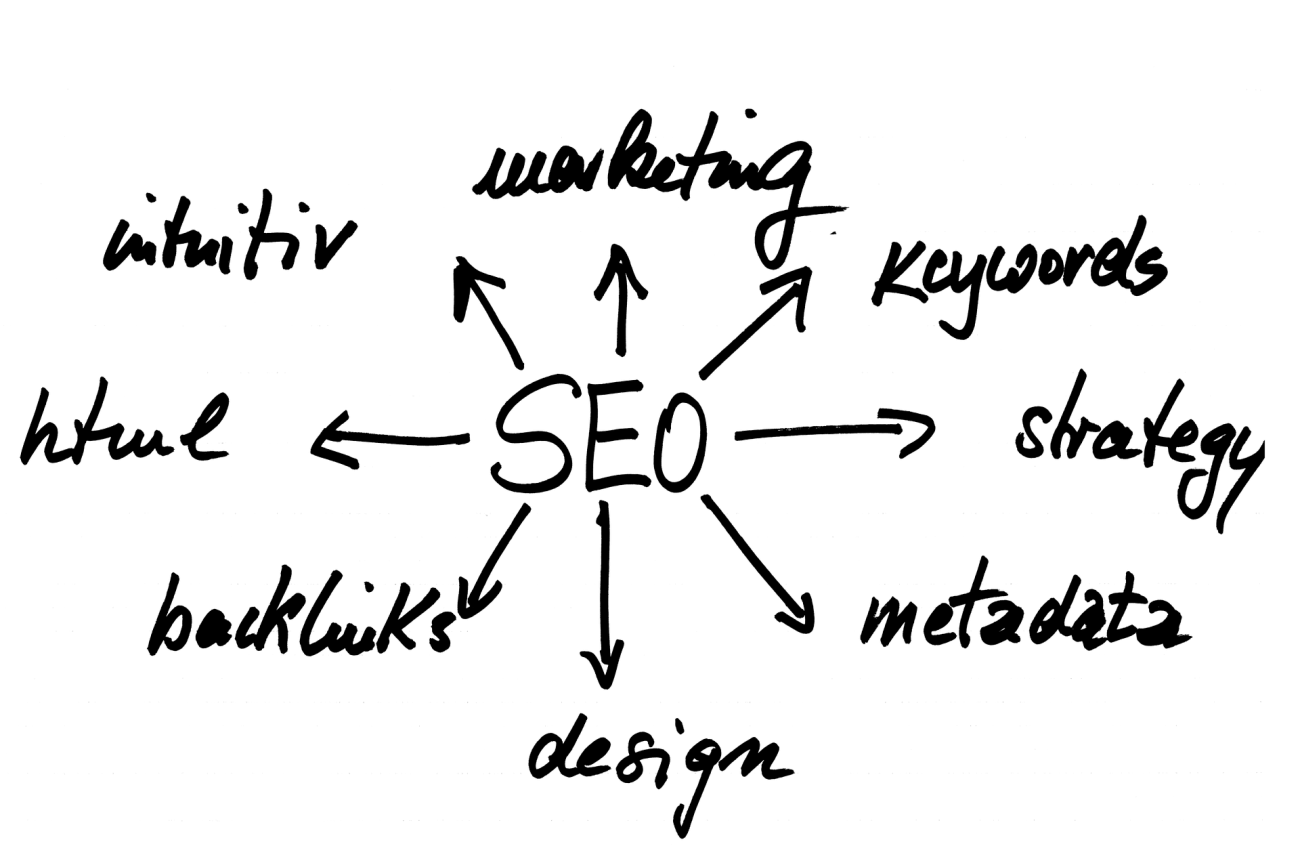 SEO steps